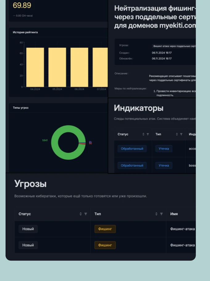 Панель мониторинга кибербезопасности